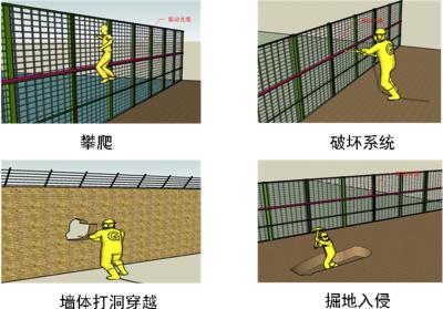 重庆永川区周界防范报警系统四号