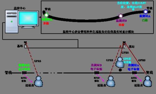 重庆永川区巡更系统八号