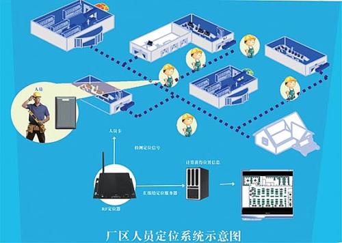 重庆永川区人员定位系统四号